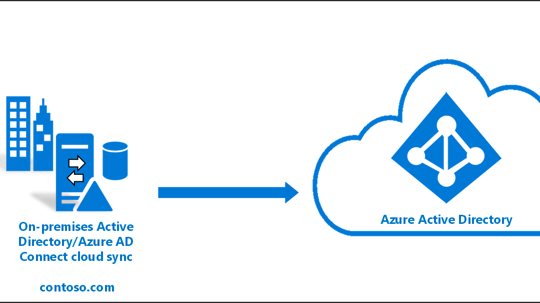 Microsoft Azure Active Directory why you should use it